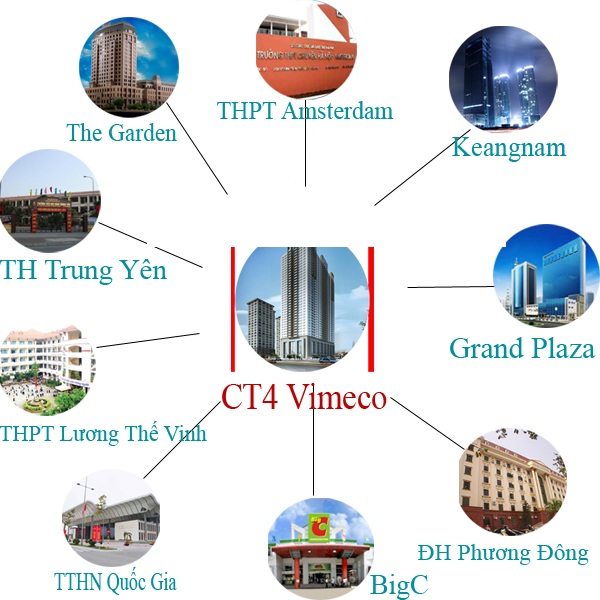 Liên kết vùng dự án Chung cư CT4 Vimeco