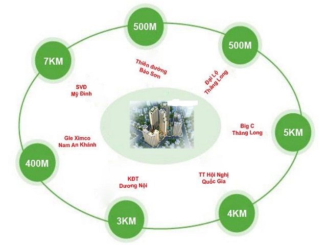 Cùng khám phá tiện ích cao cấp trong dự án Kim Chung Di Trạch 2020