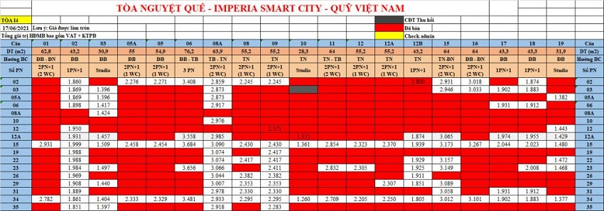 Bảng giá bán chung cư Imperia Smart City