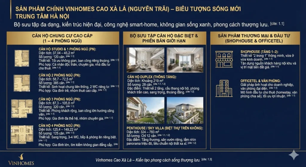 Hệ thống sản phẩm đa dạng dự án Vinhomes Galaxy Cao Xà Lá
